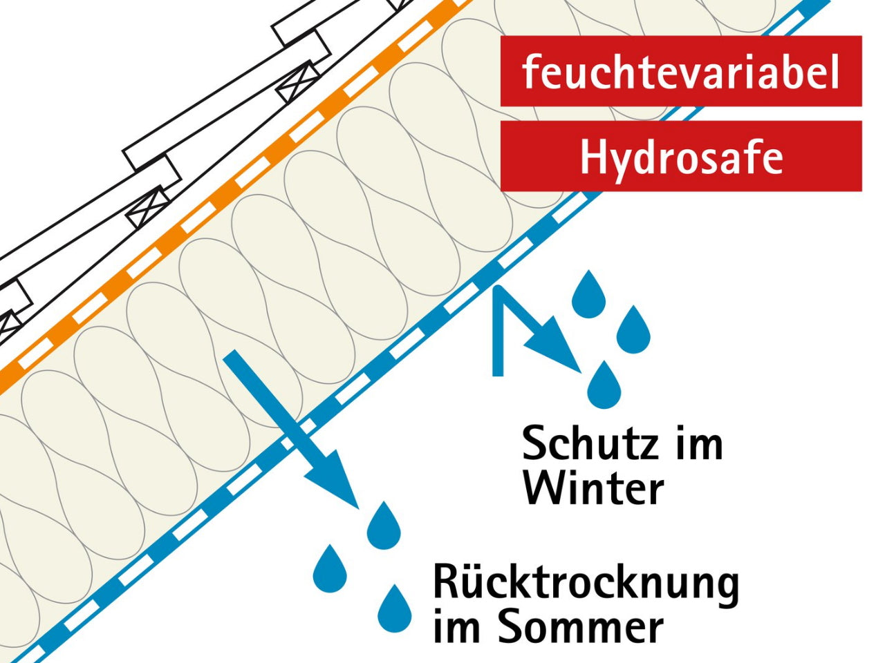 Dampfbremsbahn Intello (ohne Armierung)